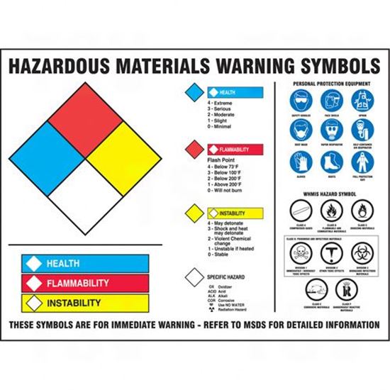 Image sur Affiches d'étiquettes d'avertissement de matières dangereuses